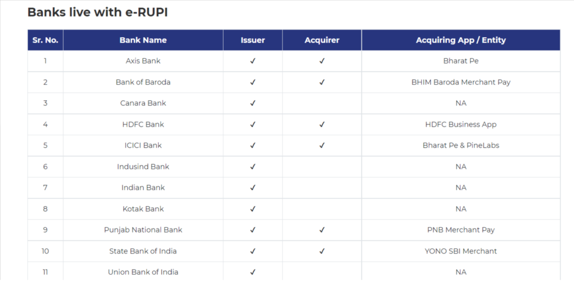 Bank's Accepting ERUPI Digital Payment System
