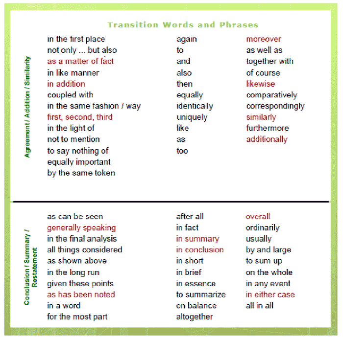 Transition Words need to be used during blogging